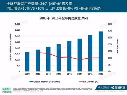 实时人口总数_每个世纪世界人口总数(3)