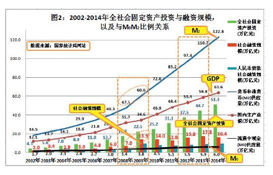 为什么GDP乘以增长率不对_中国历年gdp增长率图