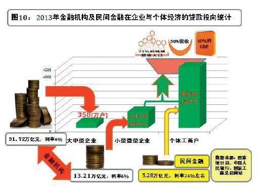 m0和gdp(2)