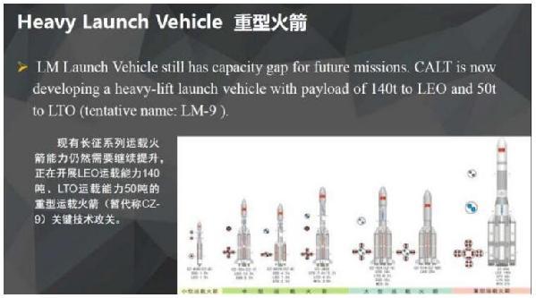 中国正在研制重型火箭 用于建立月球基地,载人登月