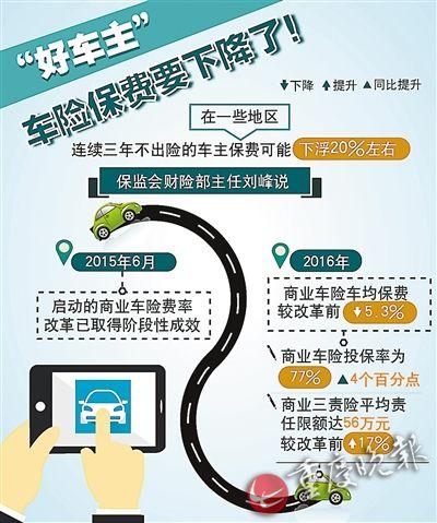 采保费_汽车保险保费收入(3)