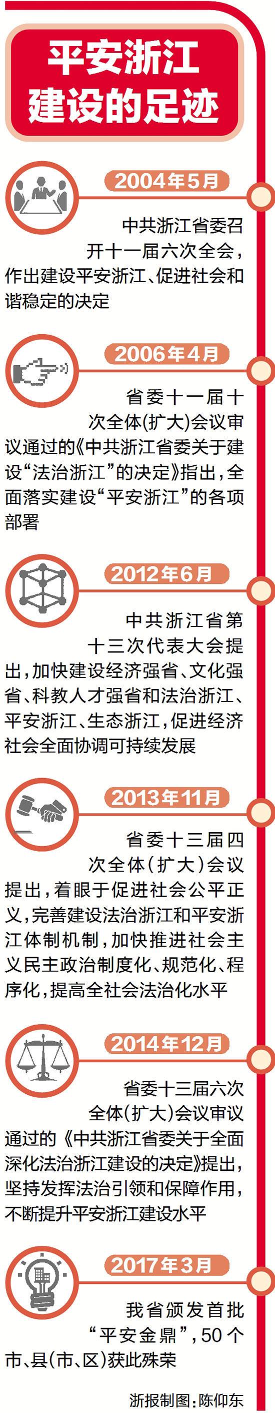 审议通过的 《中共浙江省委关于全面深化法治浙江建设的决定》提出