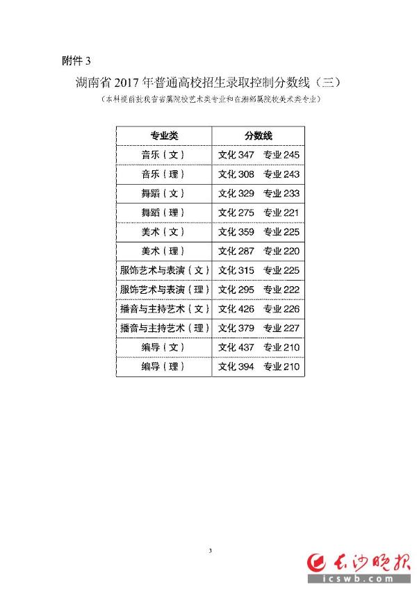 1540所高校计划在湘招生35万余人