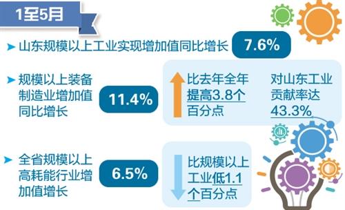 财政收入_北京2012财政收入(3)