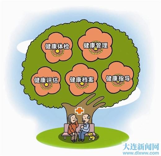 北京65岁以上老人可享免费健康管理