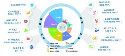 国民经济gdp是怎样形成的_钢铁是怎样炼成的(2)