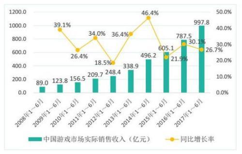 人口规模红利_人口红利(2)