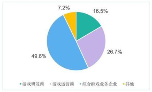 收入证明_端游收入