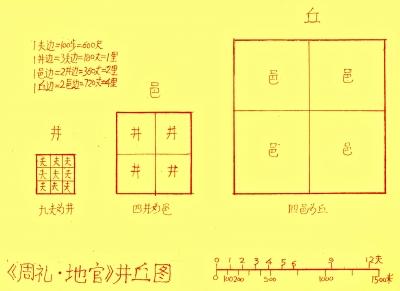 唐辽子城可能是古蓟丘 <wbr> <wbr> <wbr>皇城东北隅有燕角楼