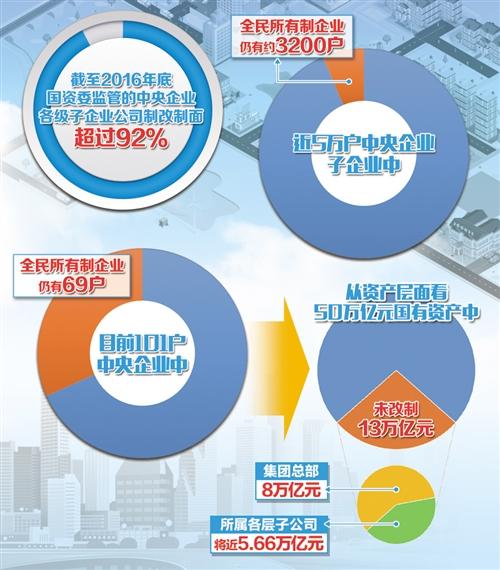 社会市场经济_中国社会主义市场经济震撼全球-北京真正敌人比美国还强大