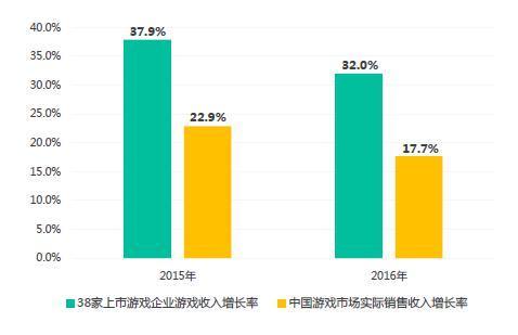 工资8000到手多少_工业工资占收入多少(3)