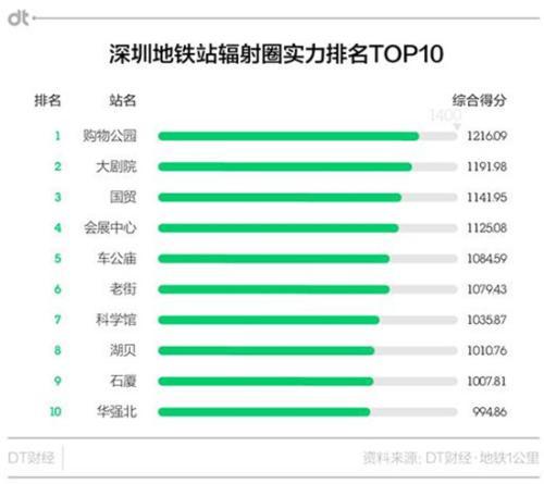 地铁排名2017_地铁简笔画(2)