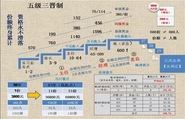 揭秘北派传销蝶贝蕾:吃大锅饭、睡地铺精神控制