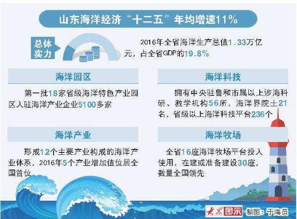 渔业占gdp_难道这国已被萨德弄疯了 韩国要对付中国渔船(2)