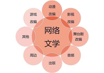 中国网络文学"吸粉"又"吸金"