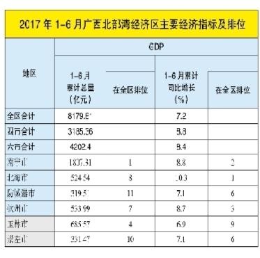 广西省gdp经济排名全国第几_生活常识 生活小妙招 急救常识 文学常识 健康小常识 乐单机游戏网(3)