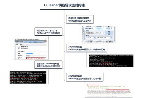 知名清理软件CCleaner官方安装包被感染 360