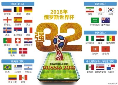 看看2018年俄罗斯世界杯决赛圈里都有谁