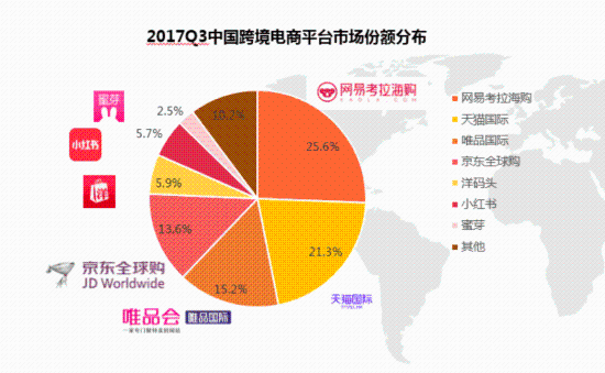 不到3年成第七大电商,考拉模式为什么能成功?