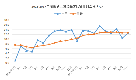 限额以上餐饮收入_2018年5月份餐饮收入同比增长8.8%