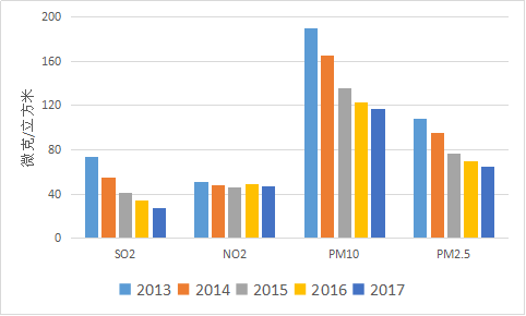 石家庄唐山gdp2021前三季_2021年一季度GDP 石家庄PK唐山,石家庄 更胜一筹(2)