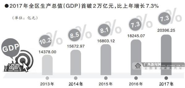 广西gdp_2015年广西gdp(3)