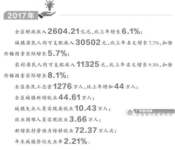 2017广西gdp_广西(2017年度经济社会发展概况)