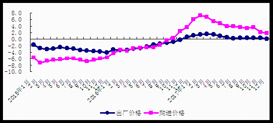 Gdp北京_北京人均GDP接近富裕背后 与国际大都市差距大(2)