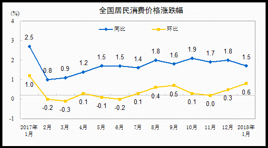 消费价格指数对gdp的影响_穿越信用收缩的湍流 2017年年中经济展望(2)