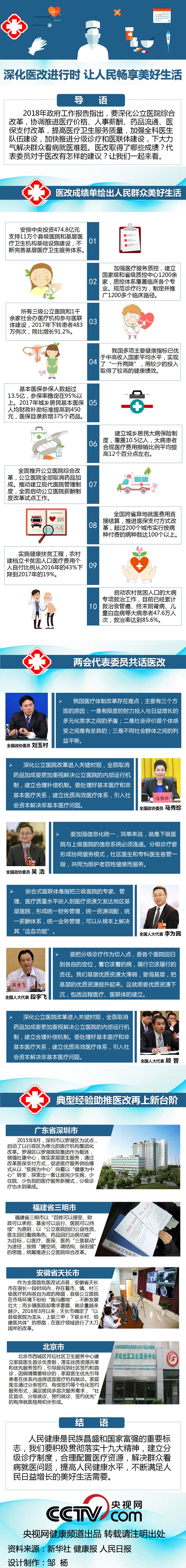 【图解】深化医改进行时 让人民畅享美好生活