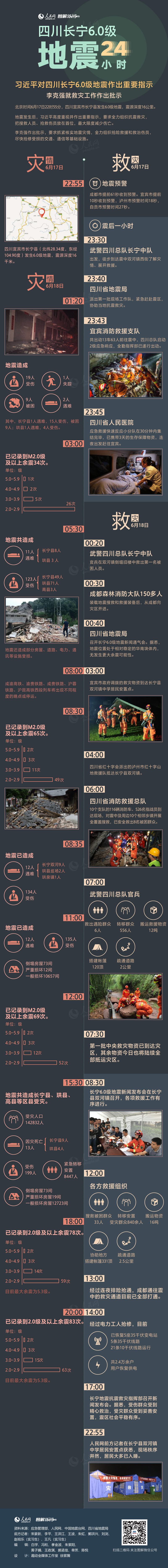 四川长宁6.0级地震24小时