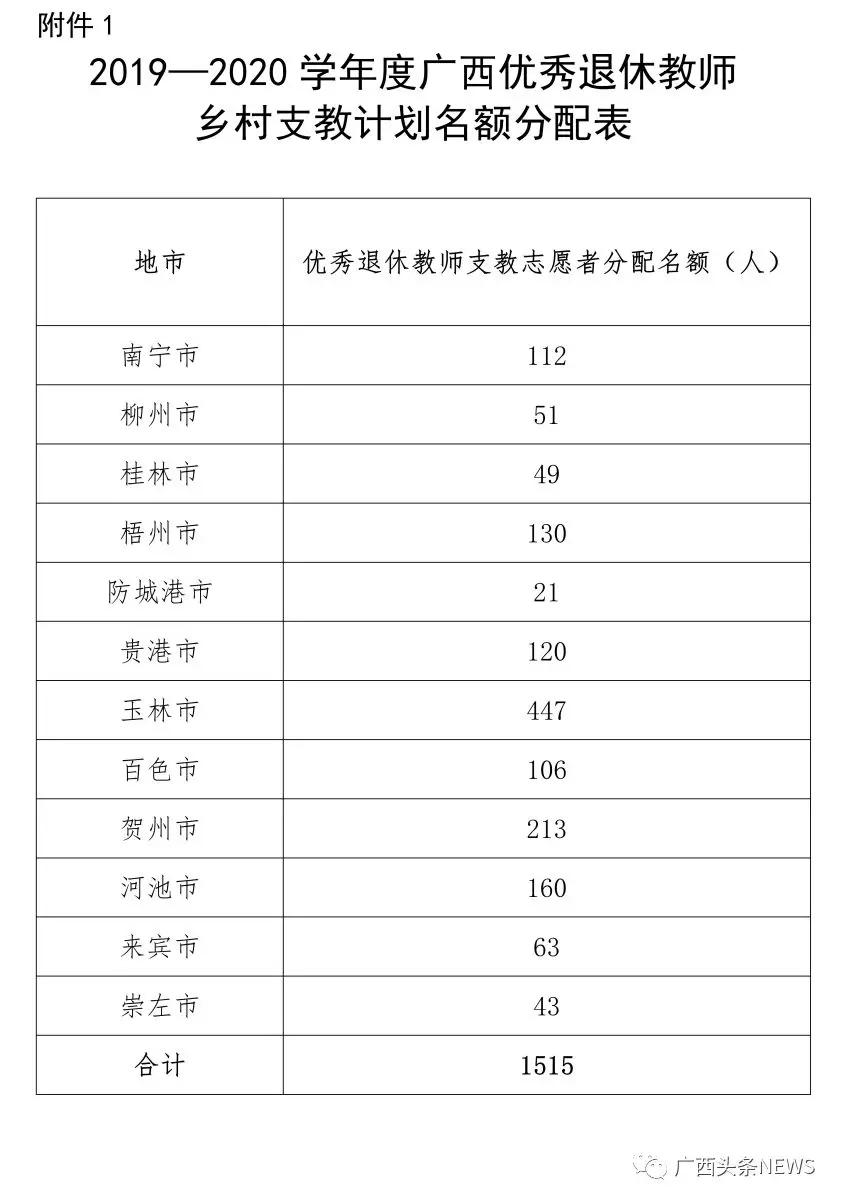 广西向全国招募1515名退休教师支教乡村 每学年补贴3万