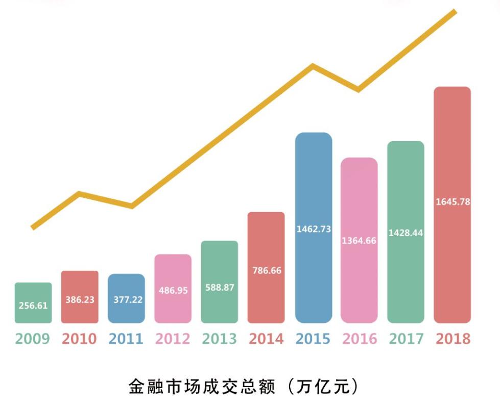 数说上海70年:人均GDP从274元跃升到13.5