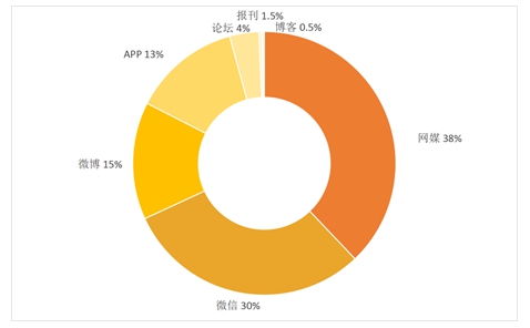 人民舆情：南京司机伤人事件舆论趋理性 网民拒绝盲目站队