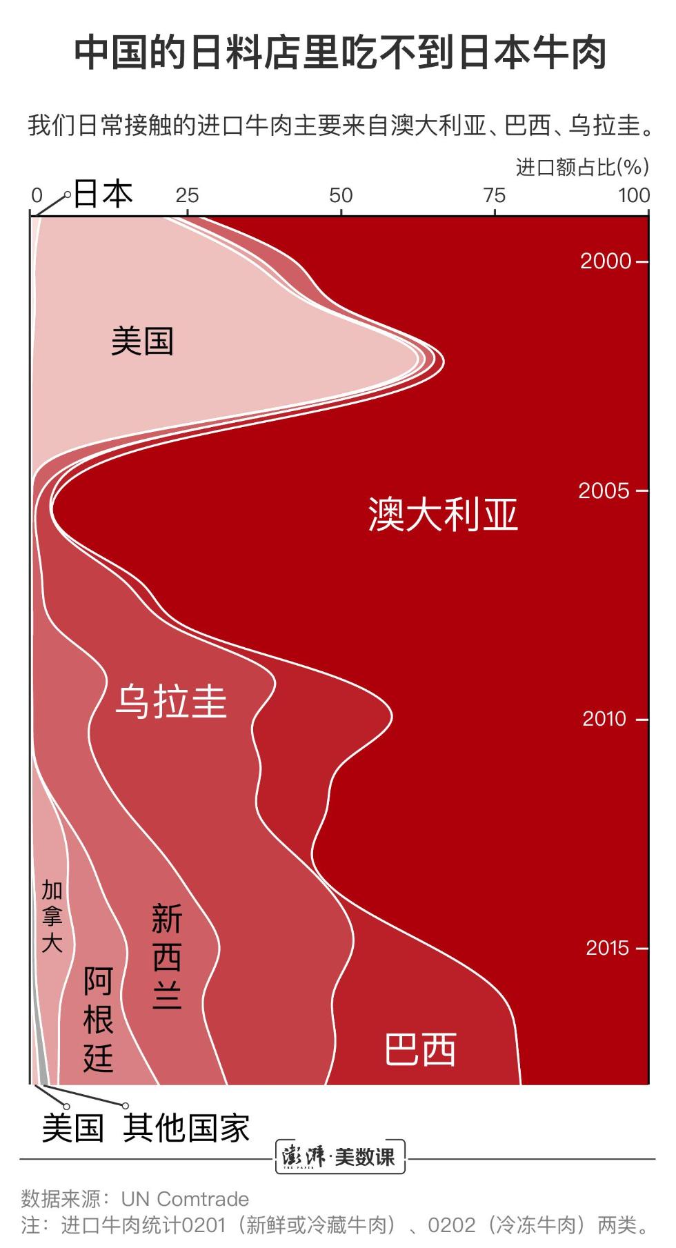 日本牛肉有望重返中国市场 你吃的洋牛肉都是哪儿的？