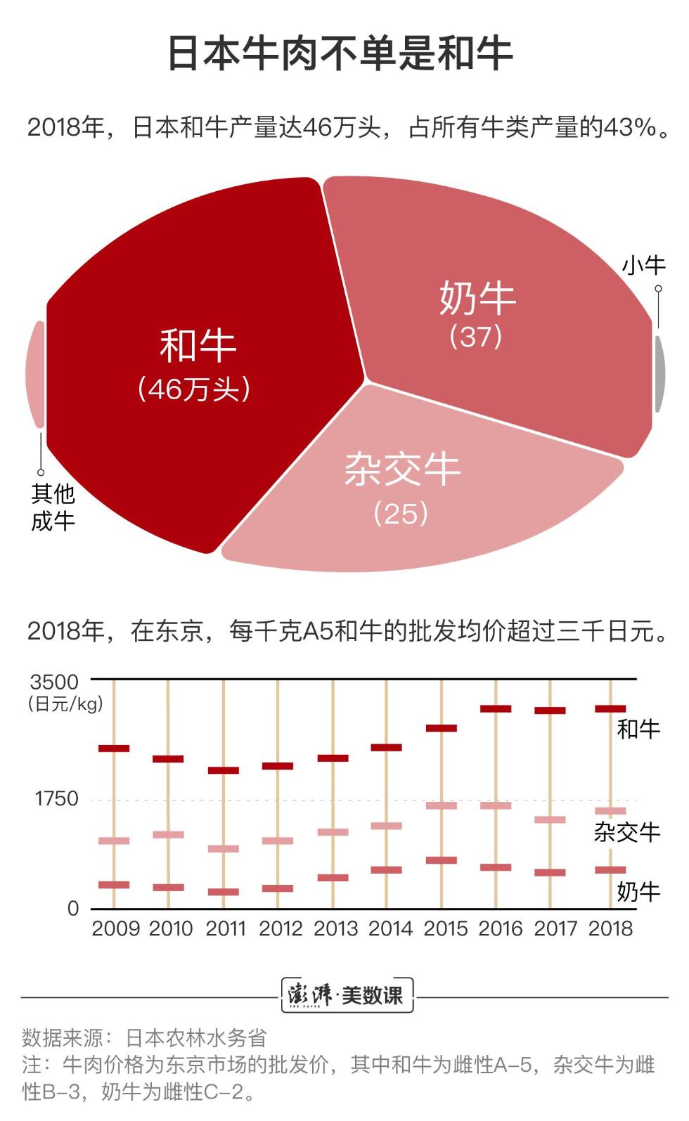 日本牛肉有望重返中国市场 你吃的洋牛肉都是哪儿的？