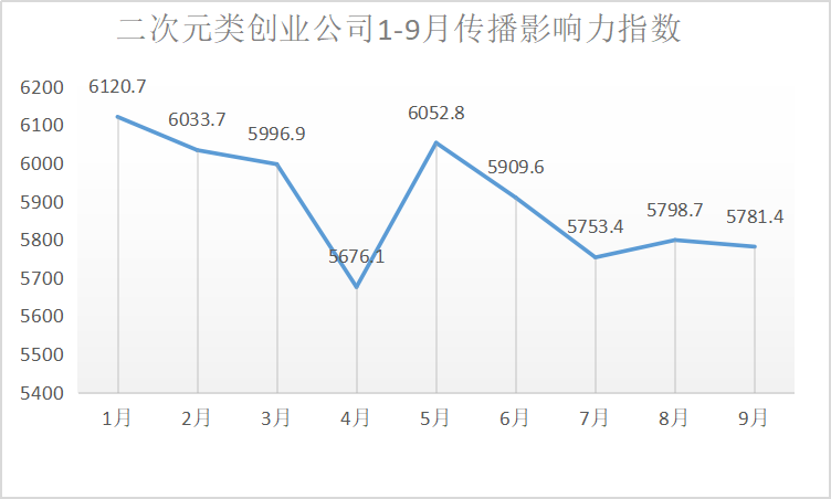 抖音快手抢食B站全民二次元时代或将到来青创排行