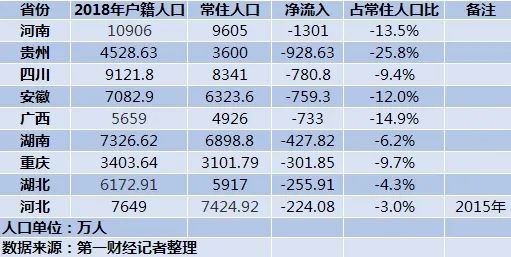 河南省人口总数_中国最牛县城中学,今年43人考上清华北大,如今因一事惹来争议(2)