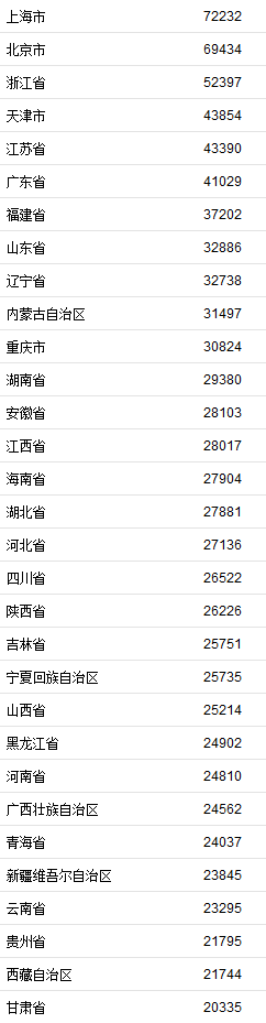 2020年上海gdp排名_苏州、杭州、南京、宁波、无锡2020年GDP合计突破7.58万亿