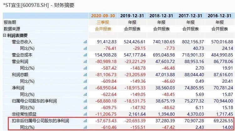图片来源:Wind数据
