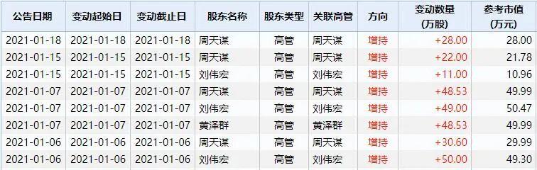 图片来源:Wind数据