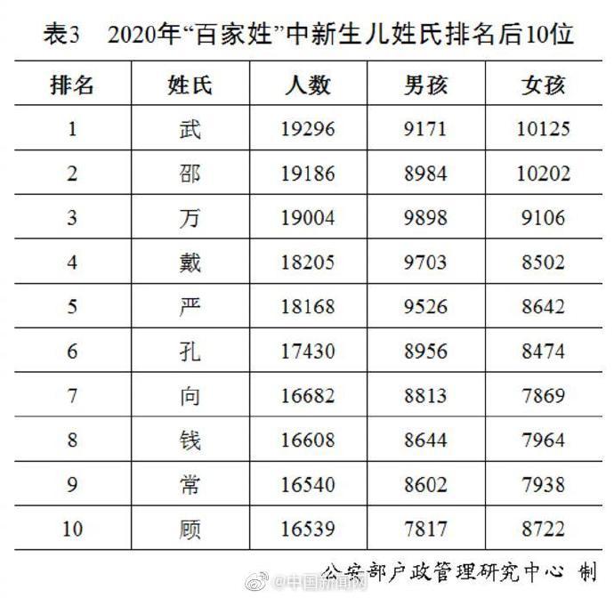 陈姓人口现在排名第几_陈姓微信头像(3)