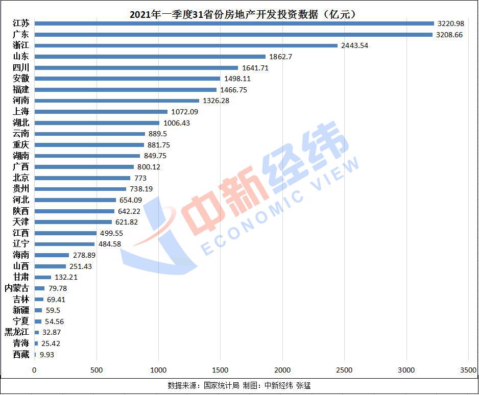 安徽宿州和邯郸谁gdp高_安徽合肥与芜湖的2018年GDP相加,在江苏能排名多少(3)