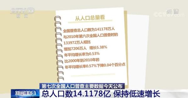 台城人口数_最新统计:台湾地区人口2348万,6月死亡数同比增加19.77%(2)