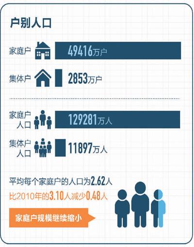 户籍就是户口本上的地址吗 W020210520261605295786.jpg