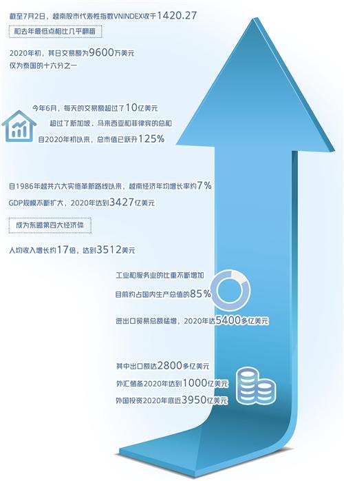 股市资讯官网_今日大盘行情分析+热门牛股推荐_股民必看的投资指南抛售美国交易再兴起亚太股市开年一片红