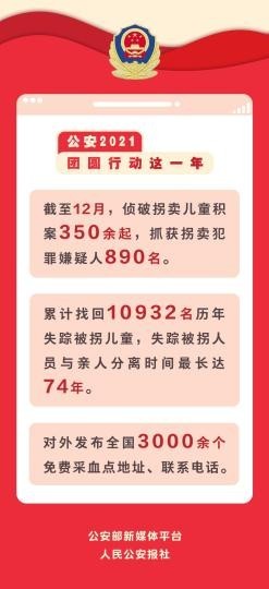 “团圆”行动这一年：警方找回历年失踪被拐儿童10932名