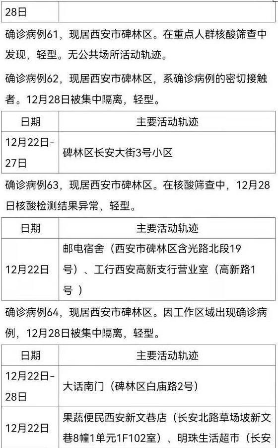 陕西西安新增161例确诊病例活动轨迹公布