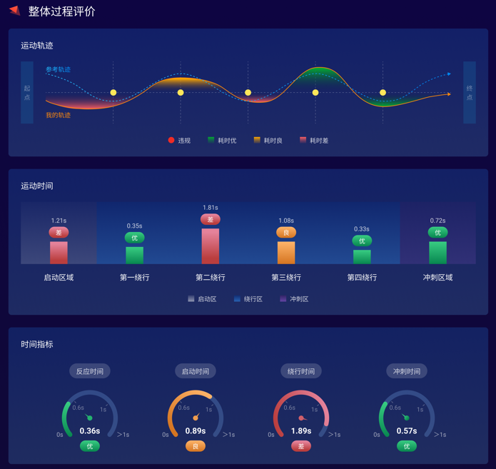 kaiyun体育登录网页入口版“AI”上运动中移成研院AI+智慧体育解锁寓“动”(图3)