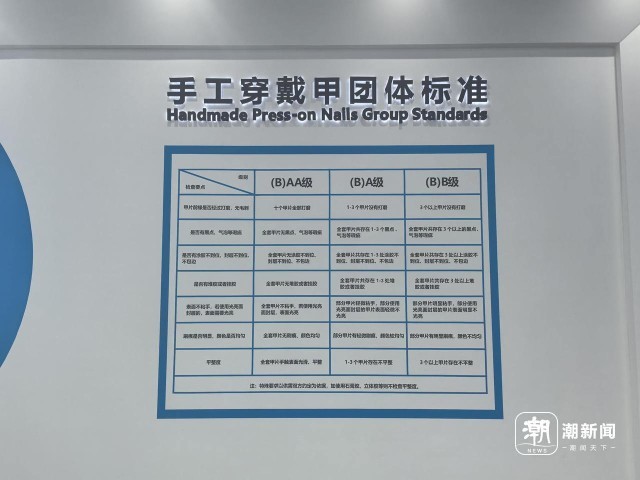 苏北小县城掌控着欧美指尖潮流(图2)